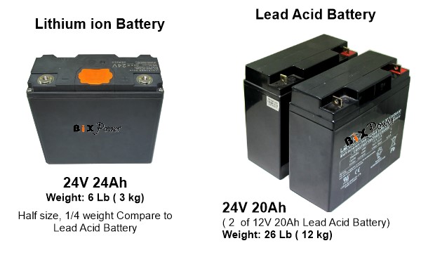 24V (Variable range 21V ~ 30V) 24Ah ( 576Wh) Power Station Lithium ion  Battery - HL2417B